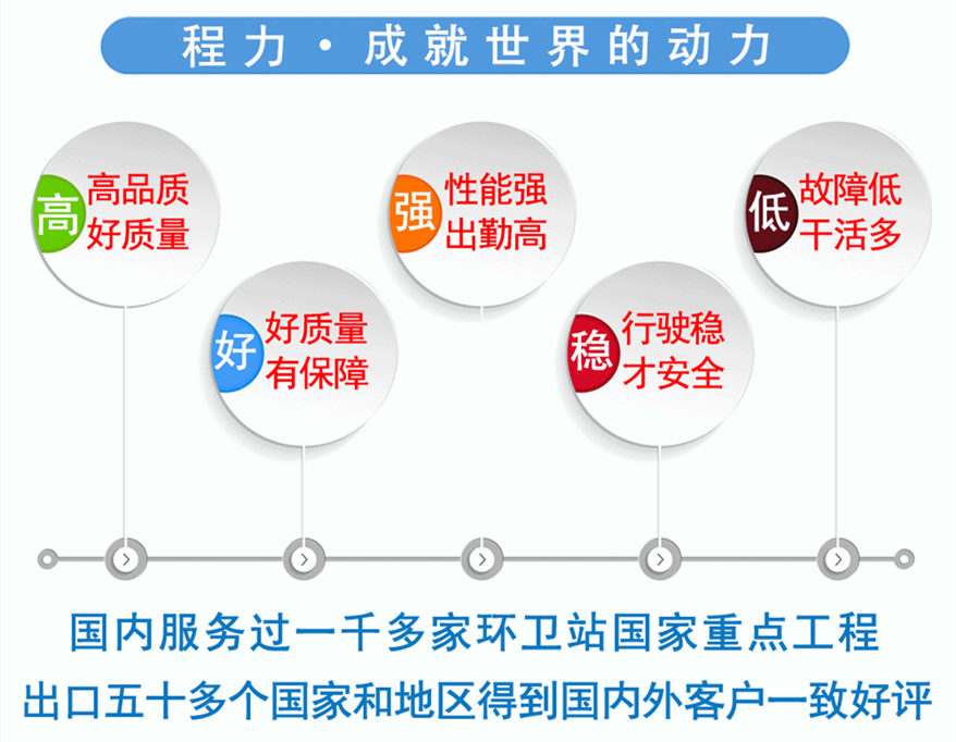 程力總部銷(xiāo)售 程力車(chē)輛質(zhì)量保障