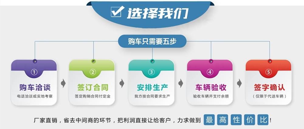 東風(fēng)商用12噸灑水車購(gòu)車流程