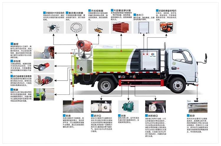 藍(lán)牌抑塵車功能分解圖
