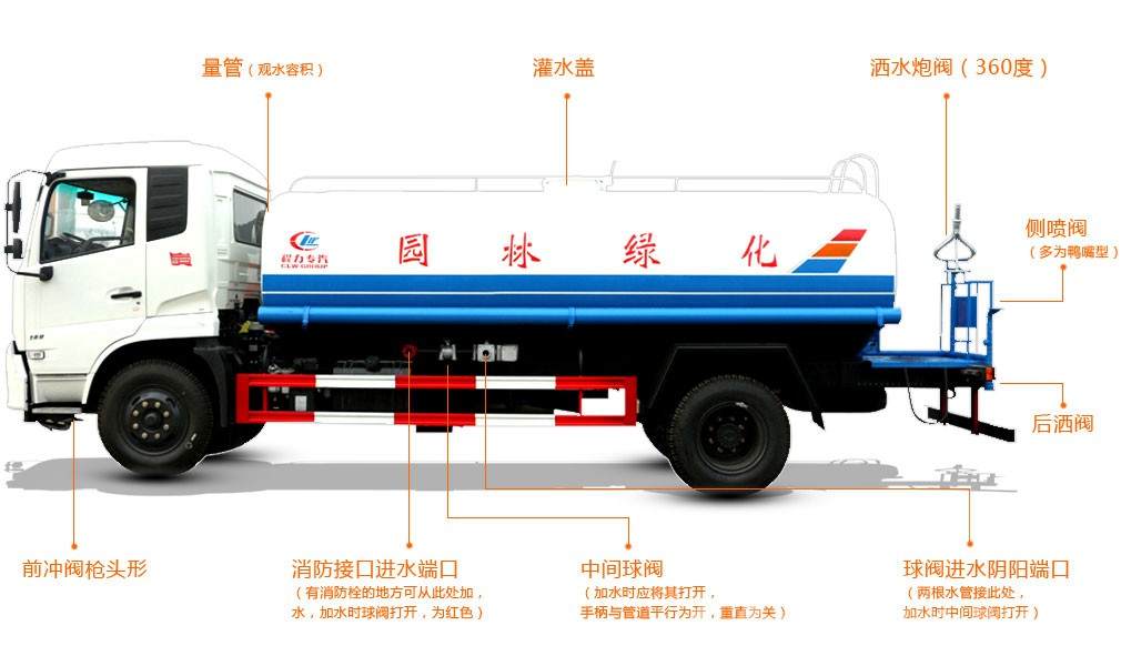 環(huán)衛(wèi)灑水車結(jié)構(gòu)